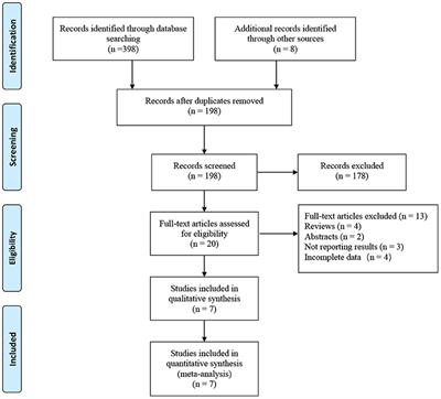 Robotic-Assisted vs. Open Simple Prostatectomy for Large Prostates: A Meta-Analysis